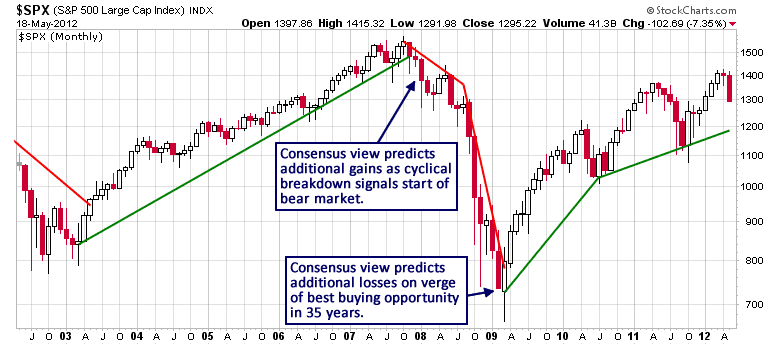 SPX CHART 2