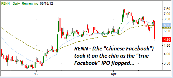 RENN-Chart