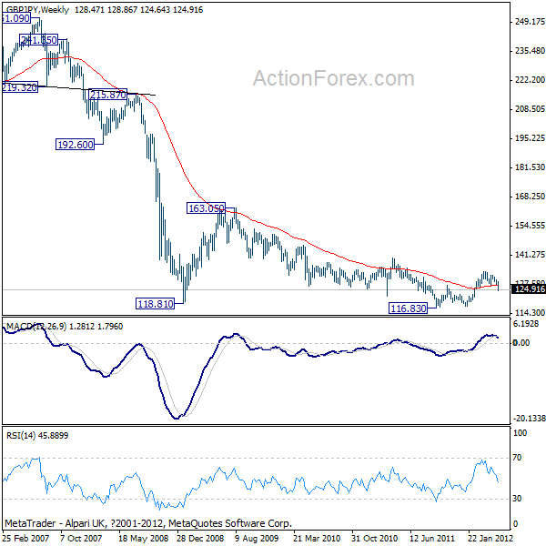 GBPJPY 2