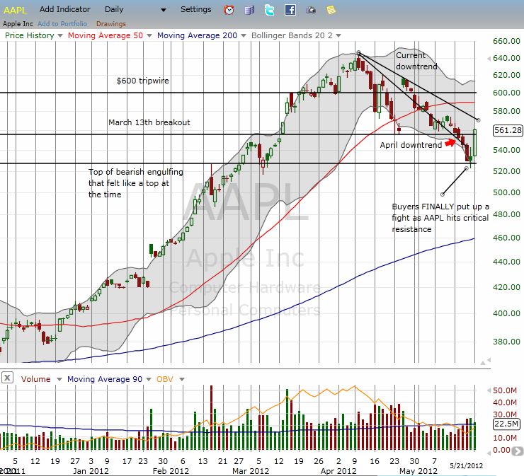 AAPL CHART