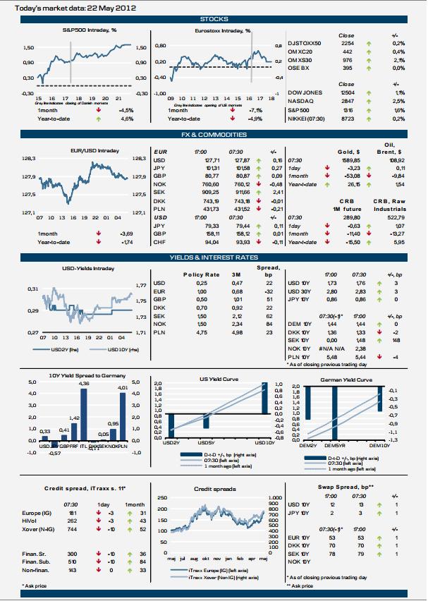 Market Data May 22, 2012
