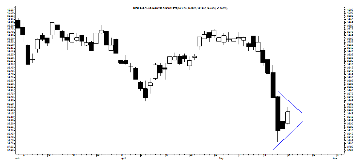 SPDR BARCLAYS HIGH YIELD BOND ETF