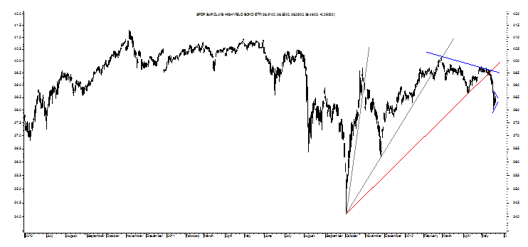 SPDR BARCLAYS HIGH YIELD BOND ETF 2