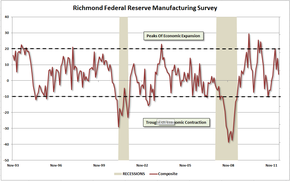richmond-fed-index richmond-fed-index