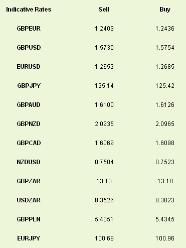 Latest exchange rates at time of writing