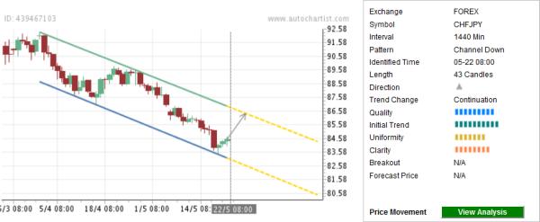 dailyfx 1