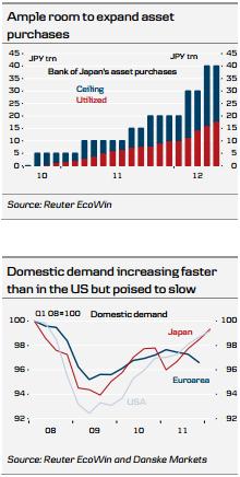 Expansion&Demand