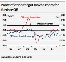 New Inflation Target