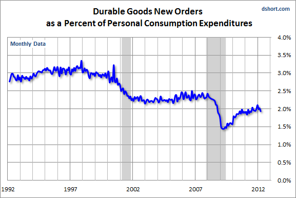 Durable-Goods-percent-of-PCE