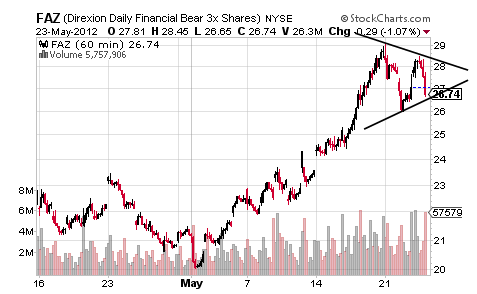 FAZ CHART