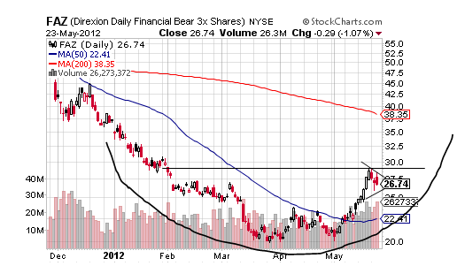 FAZ CHART 2