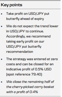 Key Points