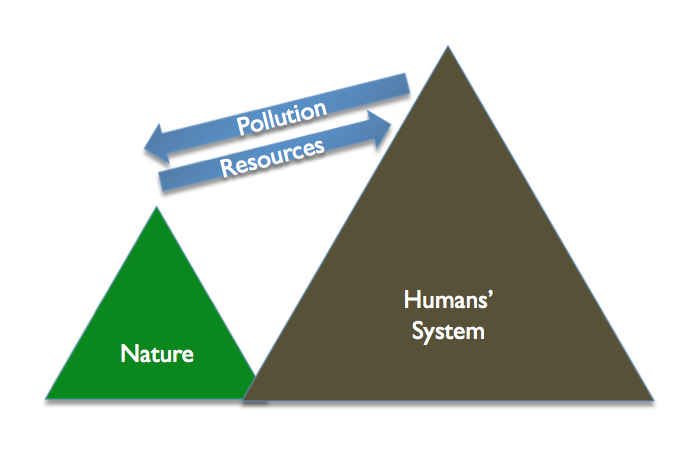 Human-Systems-Related-To-Natural-Systems