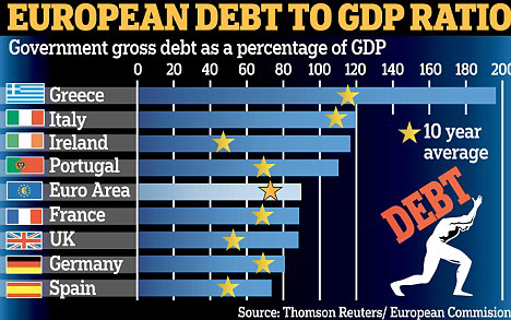 European-Debt-To-Gdp-Ratio