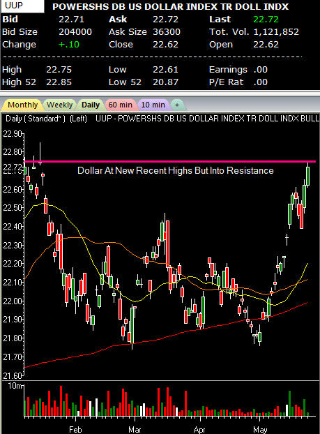 UUP CHART