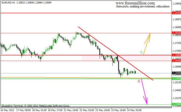 Eur Usd Forecast May 24 2017 Investing Eur Usd H1 Le Width 700 Height 480