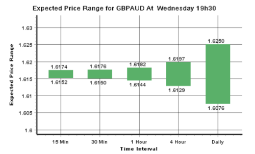 dailyfx 2