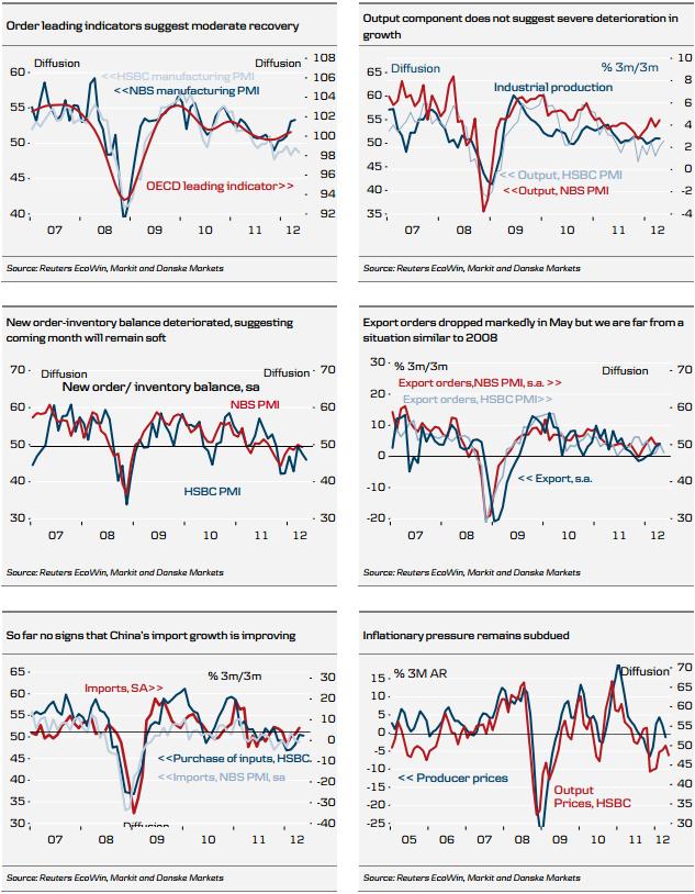 China Market Stats