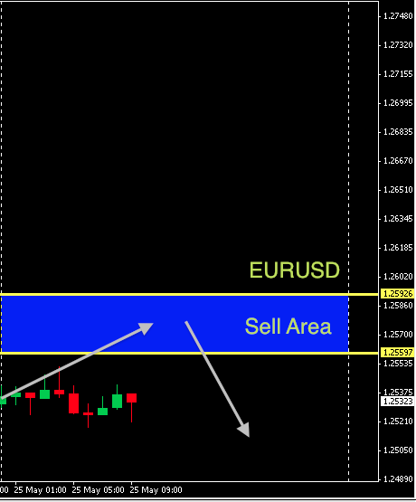 EURUSD