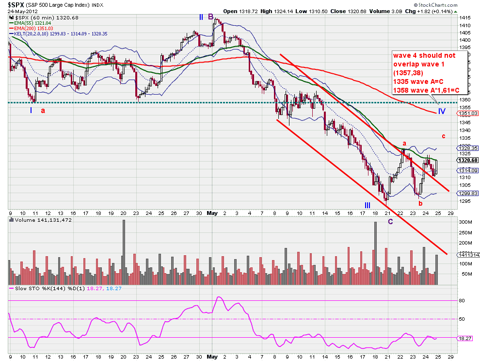 SPX CHART 1 SPX CHART 1