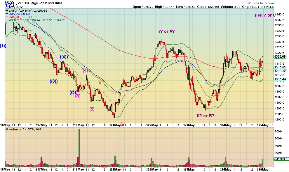 SPX CHART 2 SPX CHART 2