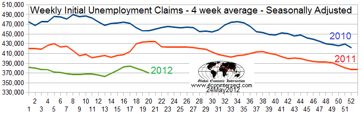 Z-Unemployment Chart