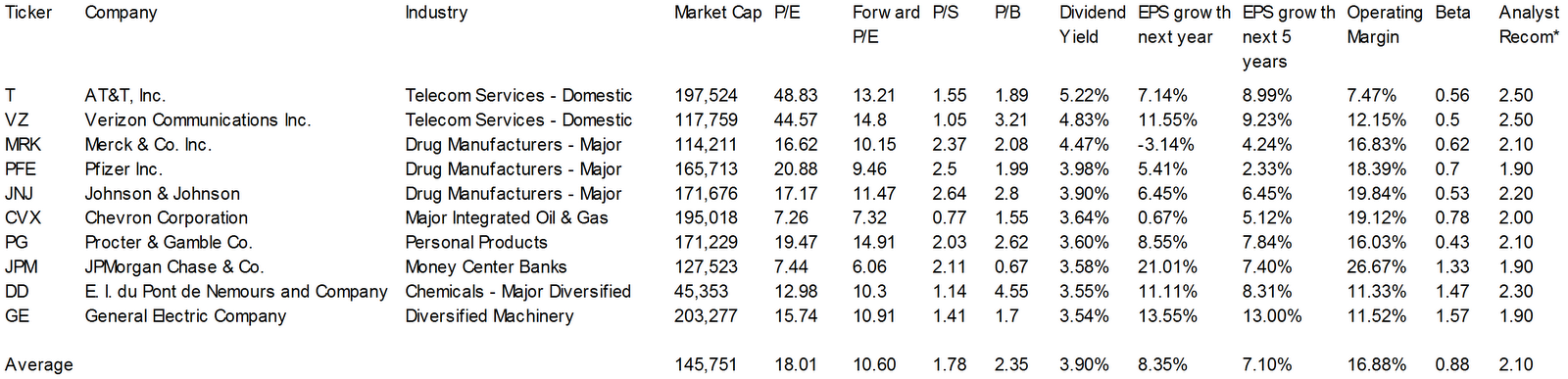 The Best Dogs Of The Dow Jones As Of May 2012