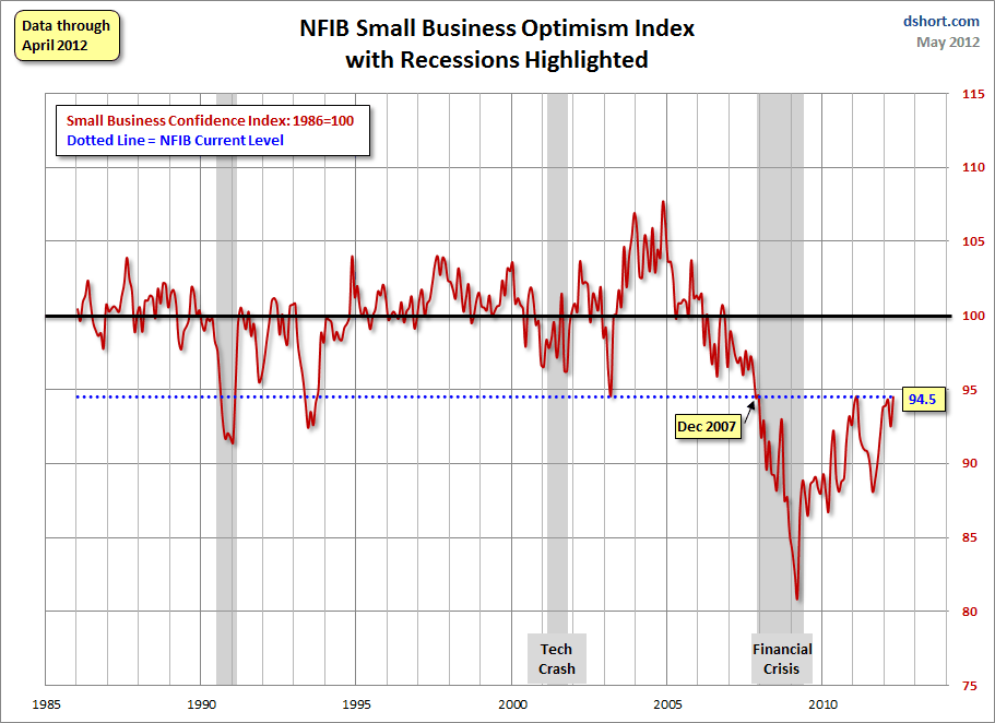 NFIB-optimism-index