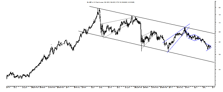 SILVER CHART