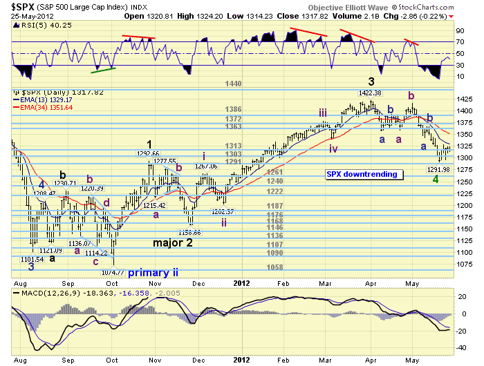 SPX CHART 2