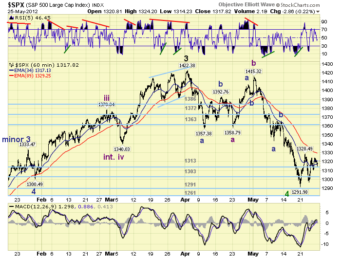 SPX CHART 3