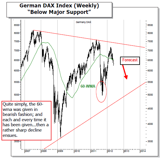 German DAX Index