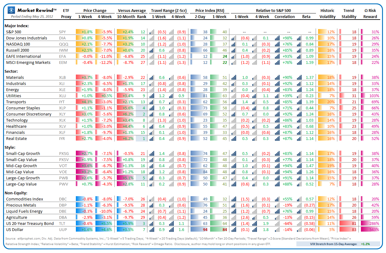 Market Rewind