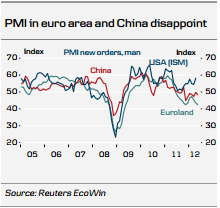 PMI Europe