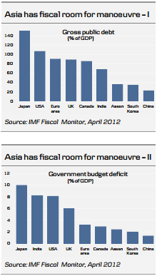 Asia- Fiscal Room for Manoeuvre