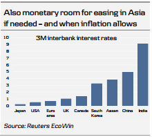 Asia- Monetary Easing