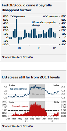 Fed QE3, US Stress