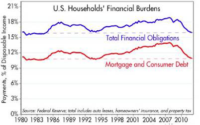 debt-load-consumer-2012