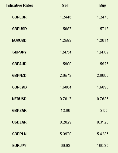 Latest exchange rates at time of writing