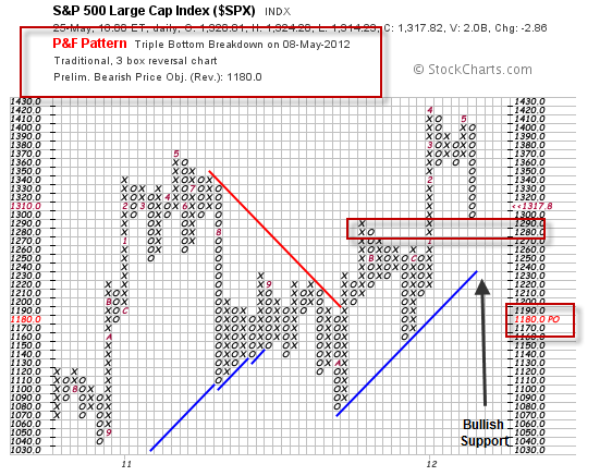 S&P 500 Large Cap Index