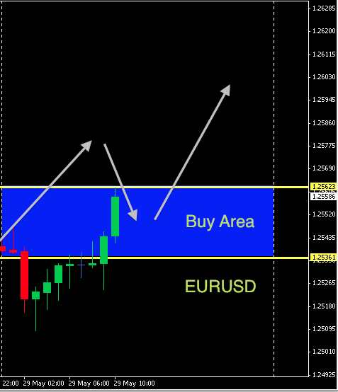 EURUSD