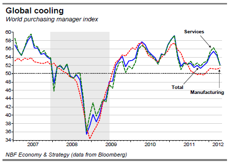 Global cooling