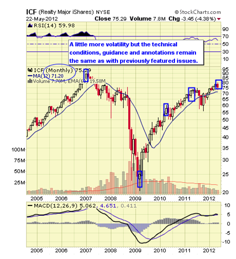 ICF CHART