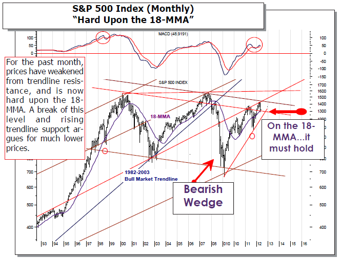 S&P 500 Index