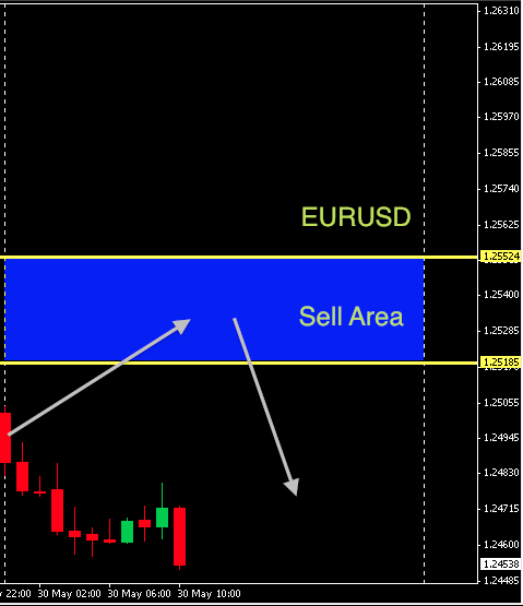 EURUSD