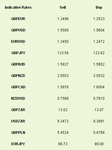 Latest exchange rates at time of writing