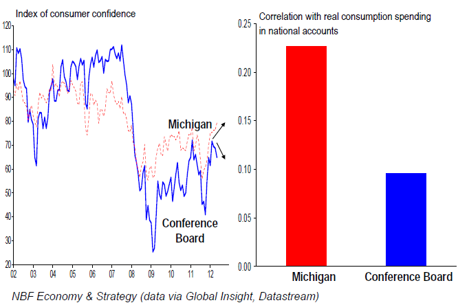 U.S. How Are Consumers Really Feeling