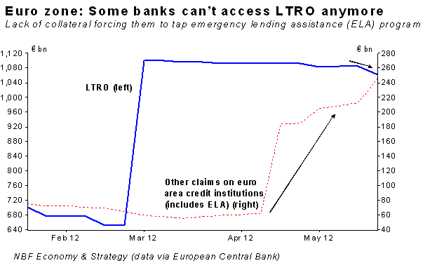 LTRO & 'Other' Claims