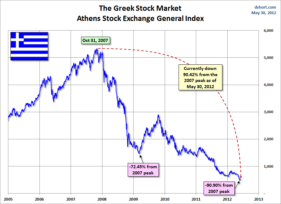 Asap Market Link