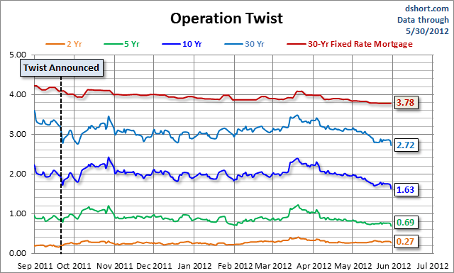 Operation-Twist